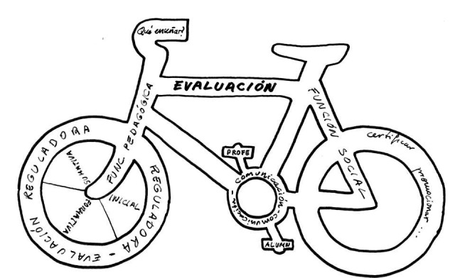 bici_evaluación